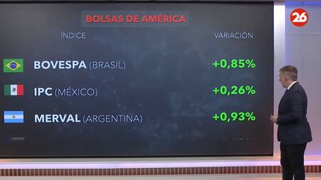 Bolsa de valores 11/07/24.