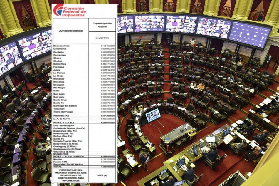 Coparticipación, los cuatro porcentajes de la Ciudad, Diputados, NA