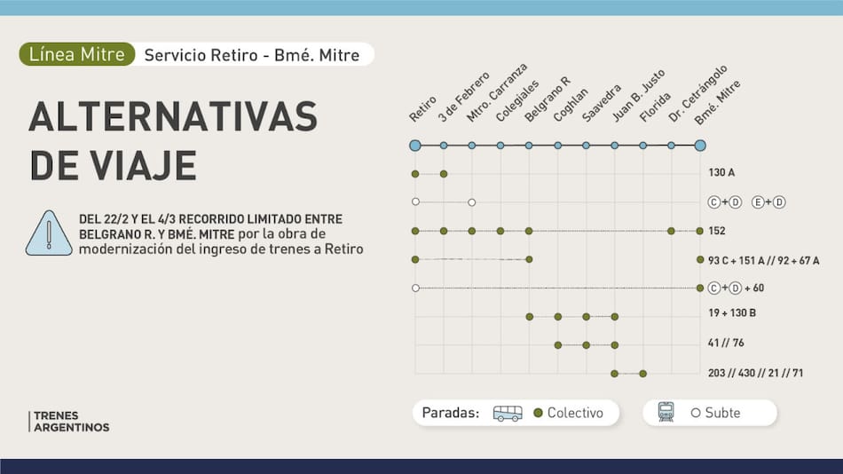 Alternativas para viajar por interrupciones en el Tren Mitre. Foto: Trenes Argentinos.