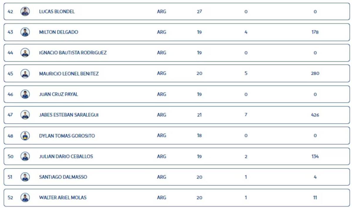 La lista con el error. Foto: captura Conmebol.