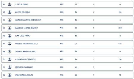 La lista con el error. Foto: captura Conmebol.