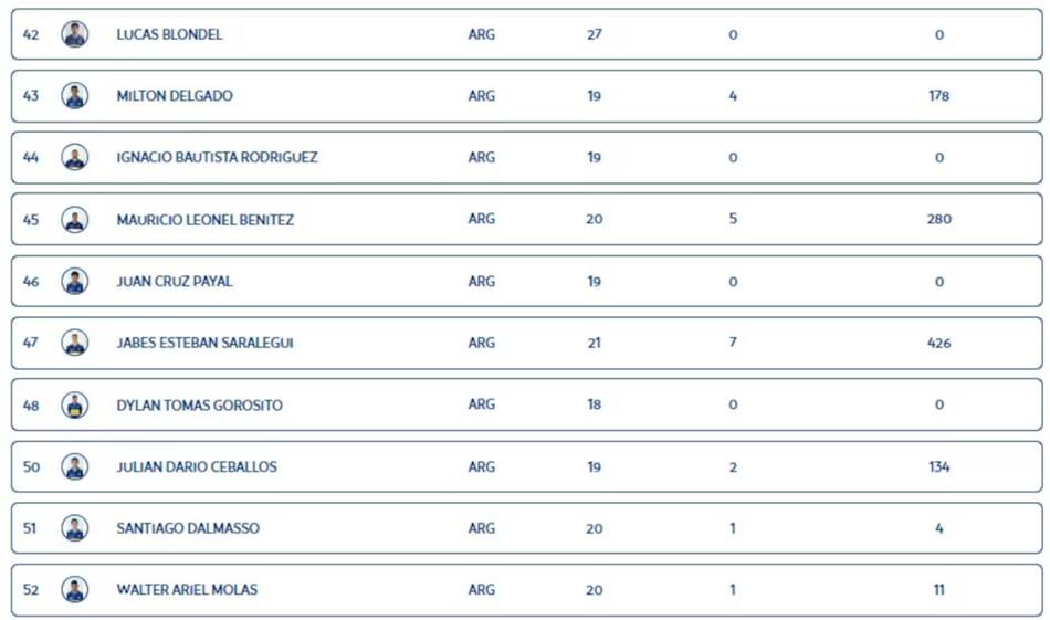 La lista con el error. Foto: captura Conmebol.