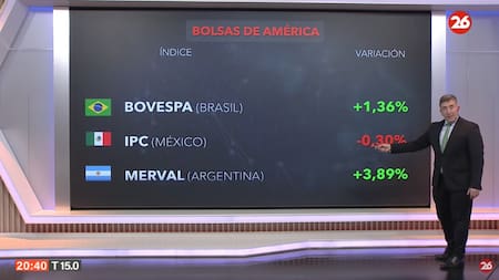 Bolsa de valores del día jueves 27 de junio de 2024. Foto: Canal 26.