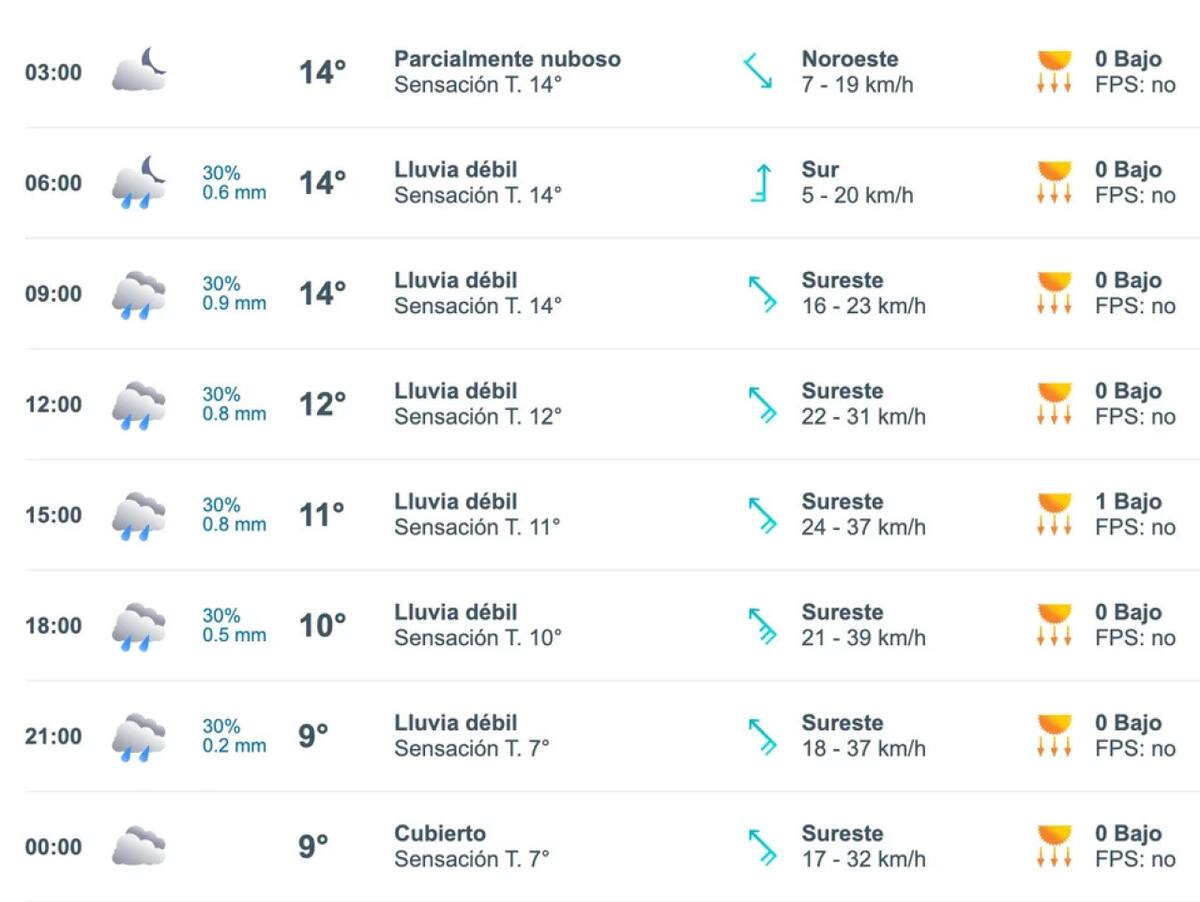 Pronóstico en Buenos Aires. Foto NA.