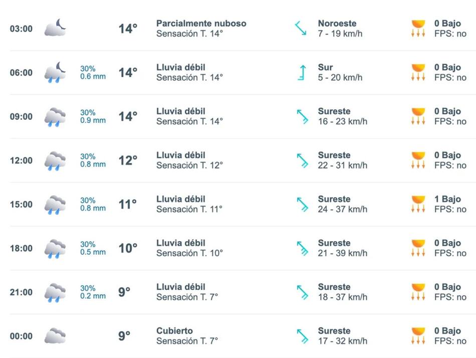 Pronóstico en Buenos Aires. Foto NA.