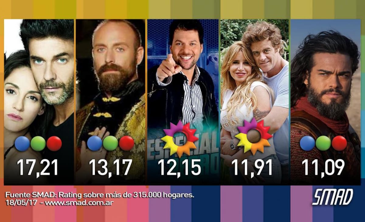 Rating 18-05-17
