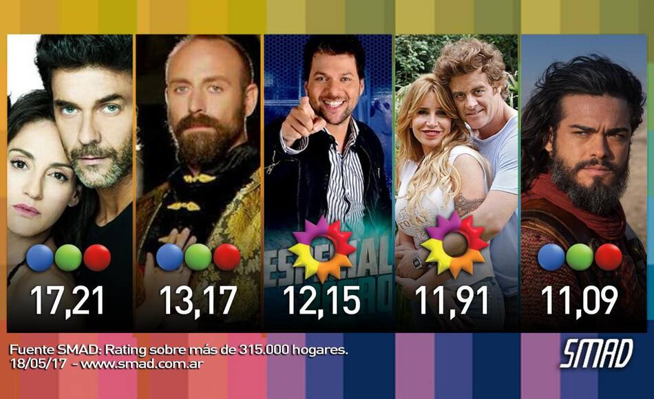 Rating 18-05-17