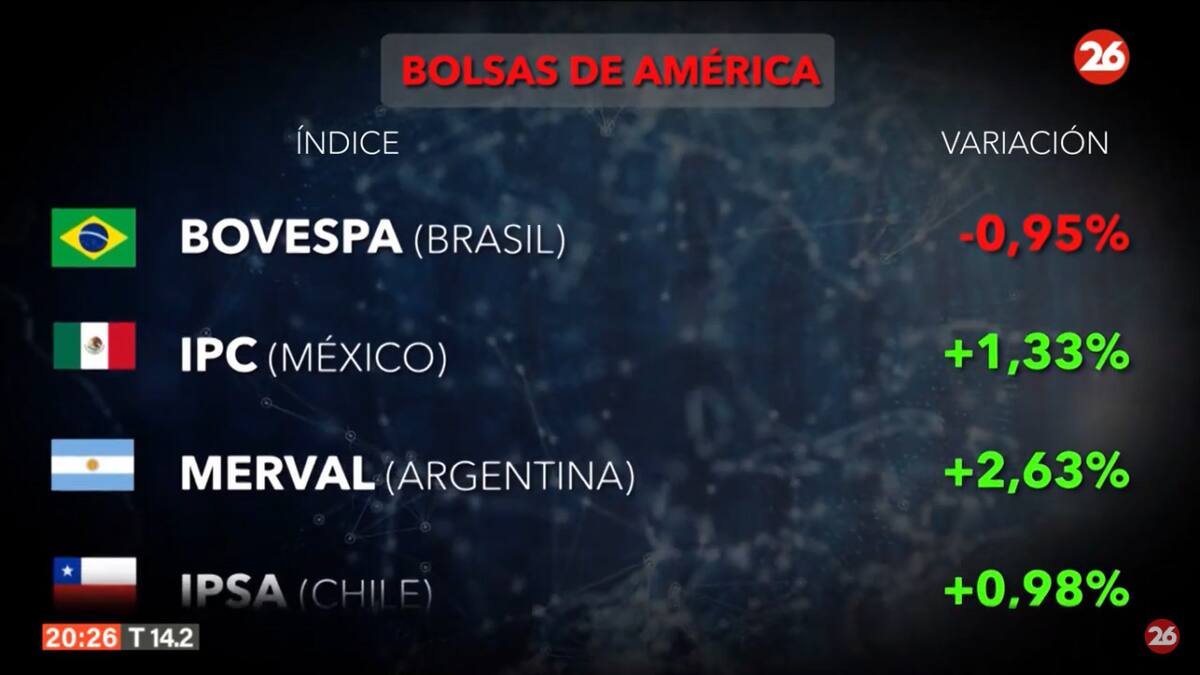 Mercados del mundo. Foto: Canal 26
