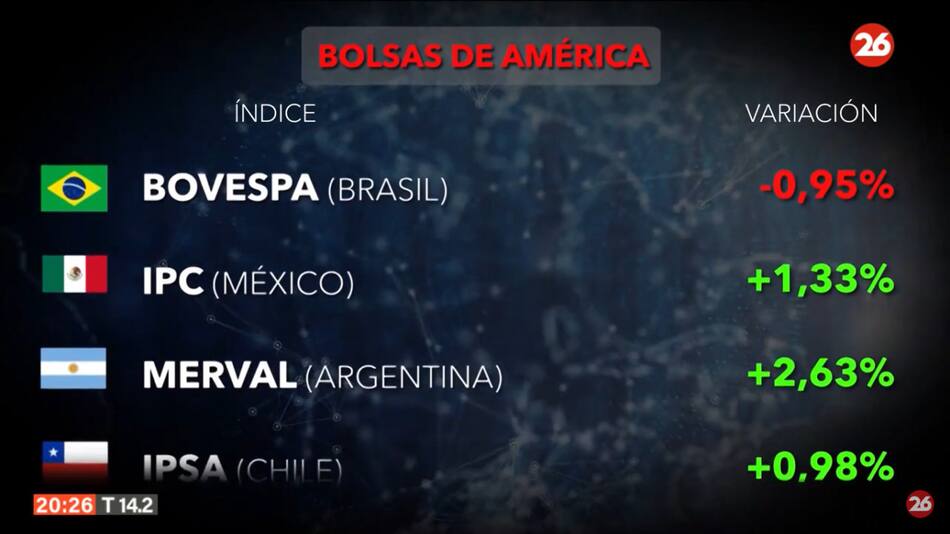 Mercados del mundo. Foto: Canal 26