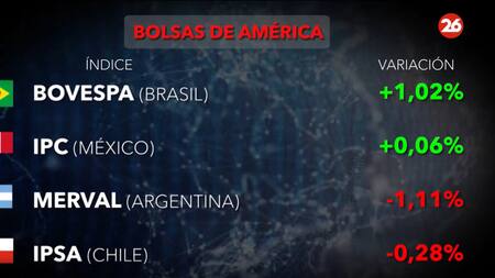 Bolsa de valores. Foto: Canal26