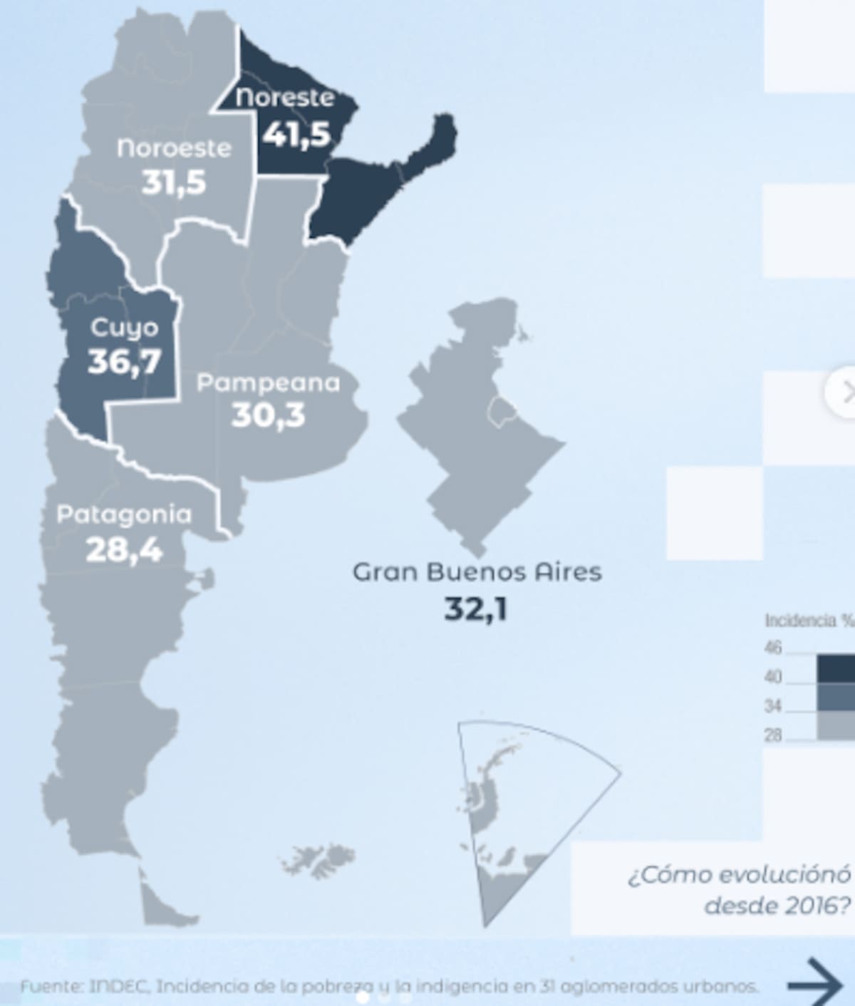 Datos de pobreza del primer semestre del 2026.