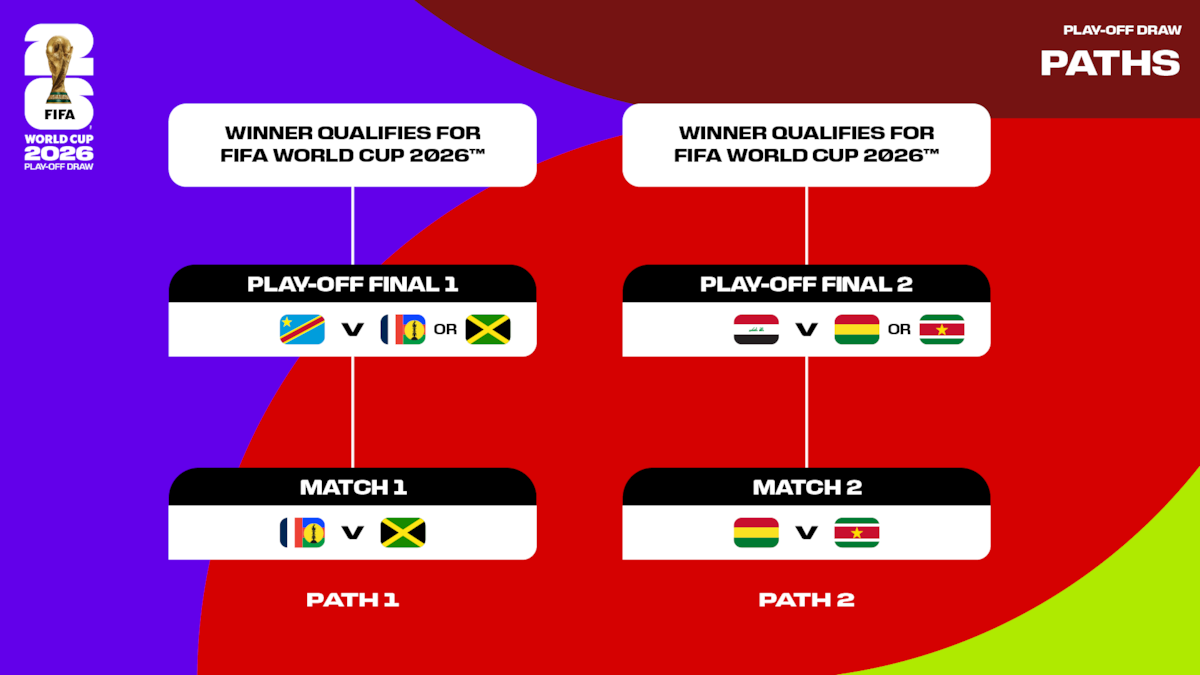 Repechaje intercontinental para el Mundial 2026.
