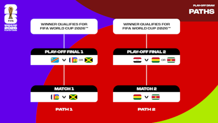 Repechaje intercontinental para el Mundial 2026.
