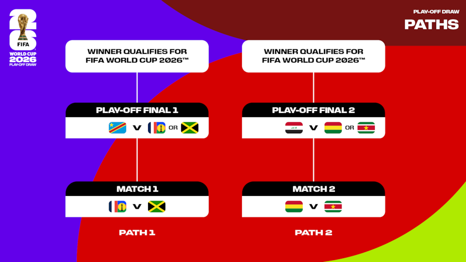 Repechaje intercontinental para el Mundial 2026.