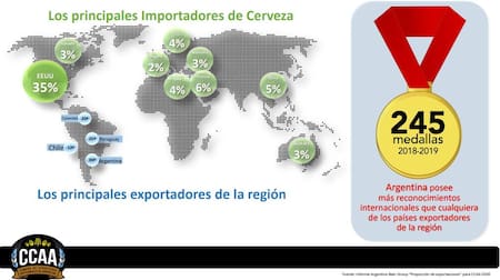 Resultado de encuesta de Cámara de Cerveceros artesanales