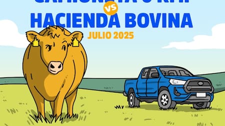 Comparación entre una camioneta 0km y hacienda bovina.