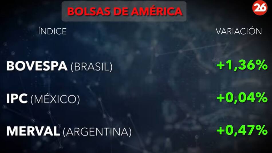 Bolsa de valores.