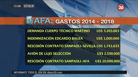 Selección Argentina, Operativo de AFA por caso Jorge Sampaoli, Canal 26