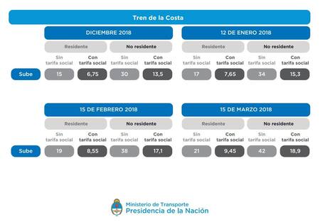 Cuadro tarifario de aumentos en el transporte público