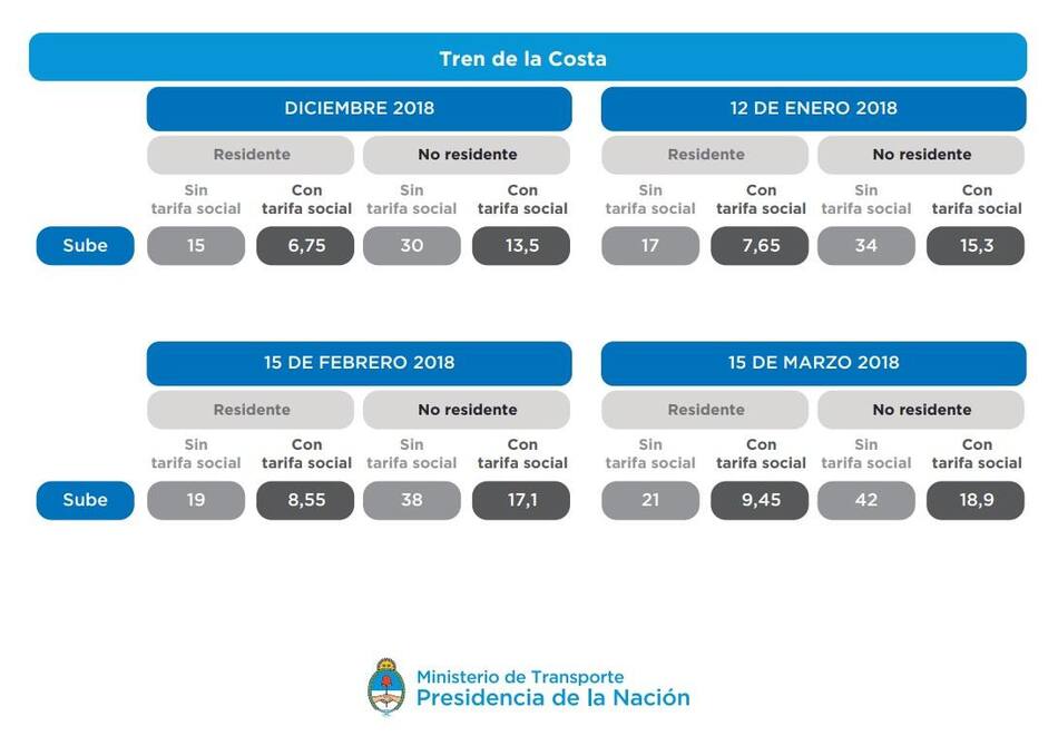 Cuadro tarifario de aumentos en el transporte público