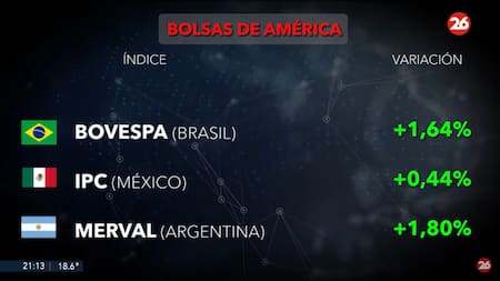 Bolsa de valores. Foto: Canal 26.