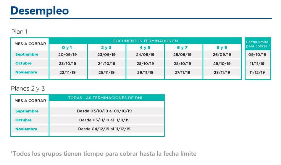 Anses, cronograma de pagos septiembre 2019, Desempleo