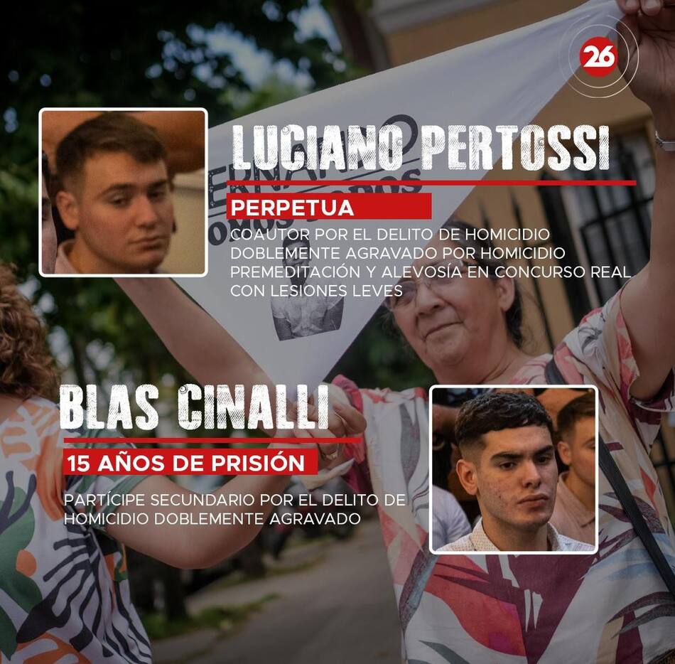 Sentencia Fernando Báez Sosa. Foto: Canal 26