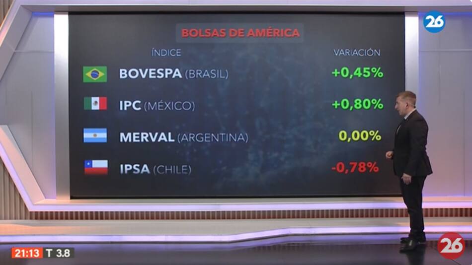 Bolsas del mundo. Foto: Canal 26
