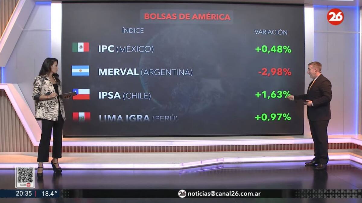 Bolsa de valores hoy: cómo cerraron los mercados de América, Europa y Asia este martes 15 de abril
