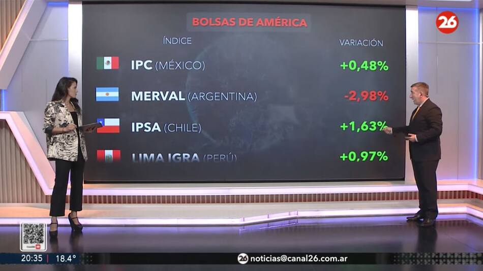 Bolsa de valores hoy: cómo cerraron los mercados de América, Europa y Asia este martes 15 de abril
