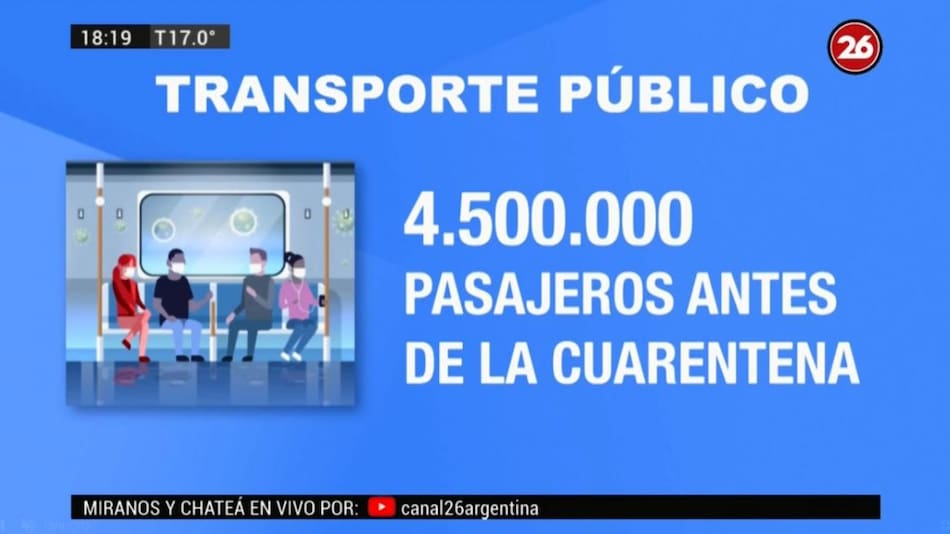Coronavirus en Argentina, así cambió el modo de viajar en transporte público en cuarentena - 1
