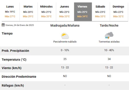 Este viernes volverán las lluvias en la Ciudad de Buenos Aires. Foto: SMN.
