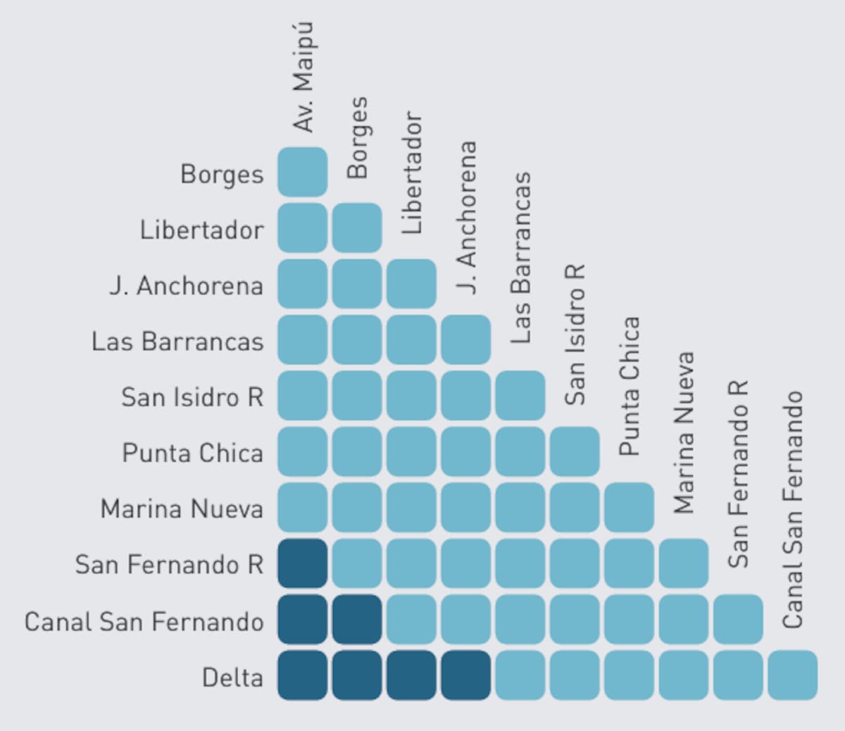 En azul claro la sección 1 y en azul oscuro la sección 2.