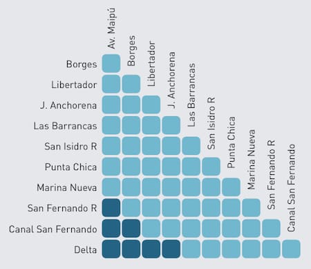 En azul claro la sección 1 y en azul oscuro la sección 2.