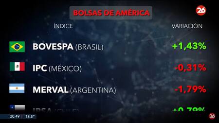 Mercados del mundo. Foto: Canal 26