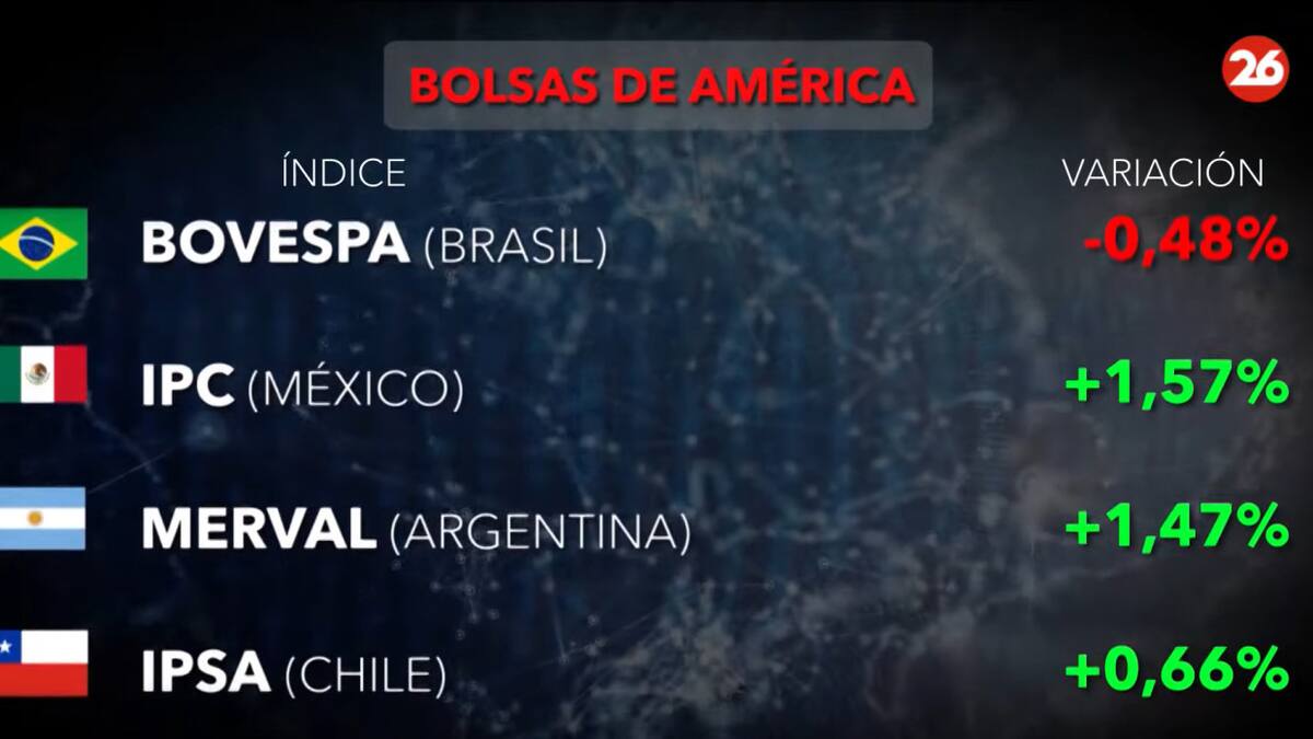 Bolsa de valores 12/09/24. Foto: Canal 26