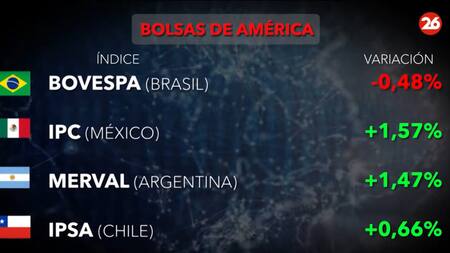 Bolsa de valores 12/09/24. Foto: Canal 26