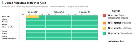 Alerta amarilla por tormentas fuertes en la Ciudad de Buenos Aires. Foto: SMN.