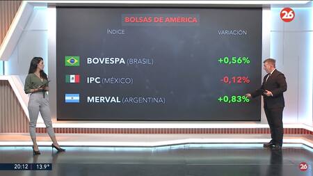 Bolsa de valores, martes 3 de junio de 2025. Foto: Canal 26.