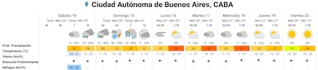 Clima extendido para Buenos Aires.