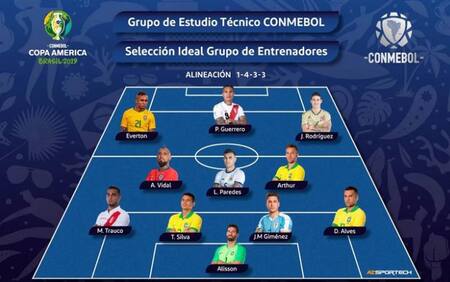 Equipo ideal, Copa América