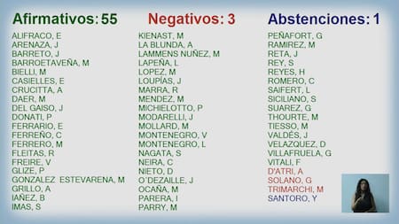 Votación en la Legislatura porteña para la suspensión de las PASO.