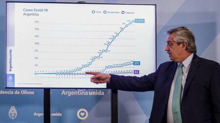 Coronavirus en Argentina, Alberto Fernández, NA