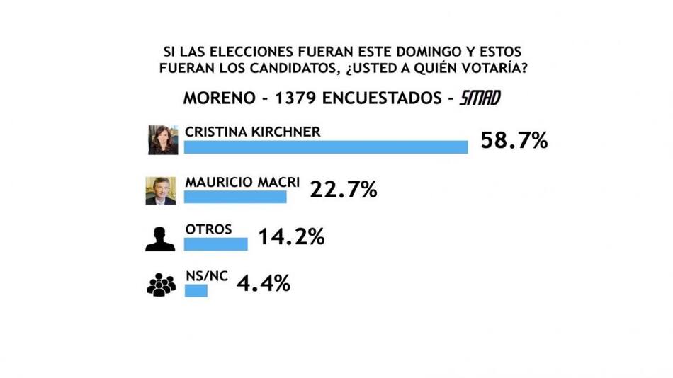 Encuesta SMAD sobre Elecciones 2019 - Moreno (PORTADA)