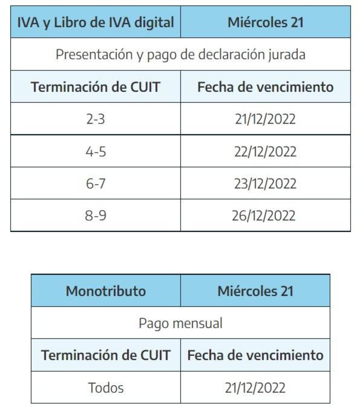Cambios en Afip