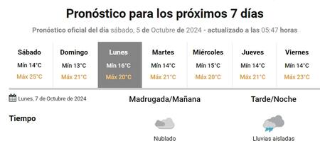 Pronóstico extendido. Foto: NA
