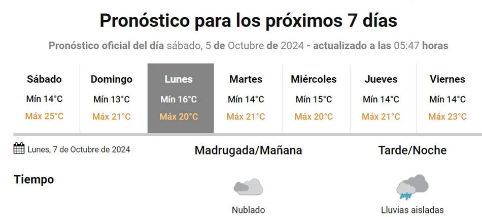 Pronóstico extendido. Foto: NA
