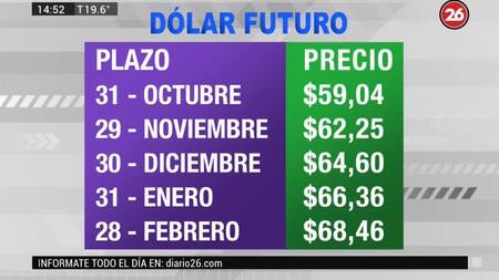 Dólar futuro - 2 - 15-5-19