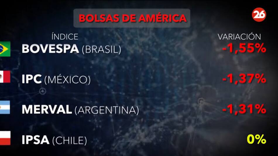 Bolsa de valores.