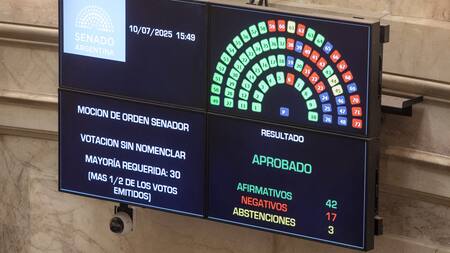 Aprobación del aumento de jubilaciones en el Senado.
